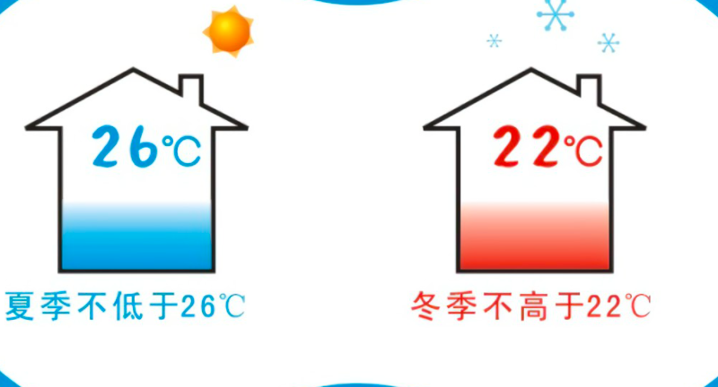 空調(diào)節(jié)能控制